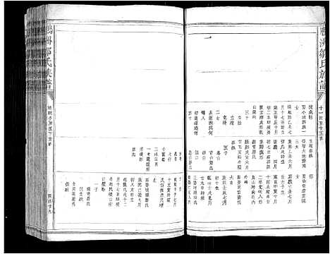 [邹]鹏洲邹氏族谱_不分卷 (江西) 鹏洲邹氏家谱_五.pdf