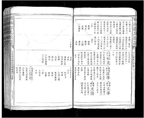 [邹]鹏洲邹氏族谱_不分卷 (江西) 鹏洲邹氏家谱_六.pdf