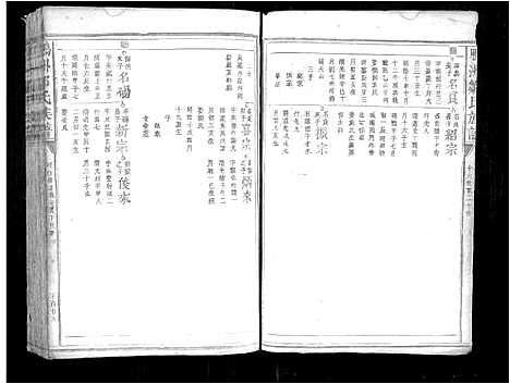 [邹]鹏洲邹氏族谱_不分卷 (江西) 鹏洲邹氏家谱_七.pdf