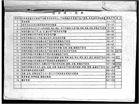 [邹]彻源邹氏支谱德泳公位下_不分卷-Che Yuan Zou Shi Zhi Pu _De Yong Gong Wei Xia_彻源邹氏支谱德泳公位下 (江西) 彻源邹氏支谱_一.pdf