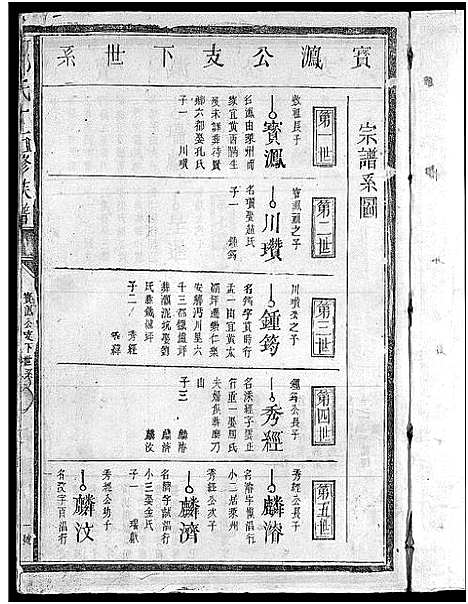 [邹]丁桥邹氏十五修族谱_不分卷-丁溪邹氏十五修族谱_Ding Qiao Zou Shi Shiwu Xiu Zupu_丁桥邹氏十五修族谱 (江西) 丁桥邹氏十五修家谱_二.pdf