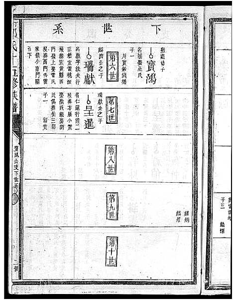 [邹]丁桥邹氏十五修族谱_不分卷-丁溪邹氏十五修族谱_Ding Qiao Zou Shi Shiwu Xiu Zupu_丁桥邹氏十五修族谱 (江西) 丁桥邹氏十五修家谱_二.pdf