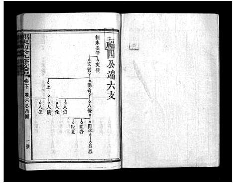 [邹]邹东海公九修族谱_17卷首3卷-宜黄桃源范阳邹氏族谱_潭溪范阳邹东海公九脩族谱_Zou Donghai Gong Liu Xiu_邹东海公六修族谱 (江西) 邹东海公九修家谱_四.pdf