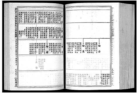 [邹]雩会邹氏族谱_2卷-雩会上关承乡邹氏六修族谱_Yu Hui Zou Shi_雩会邹氏族谱 (江西) 雩会邹氏家谱_二.pdf