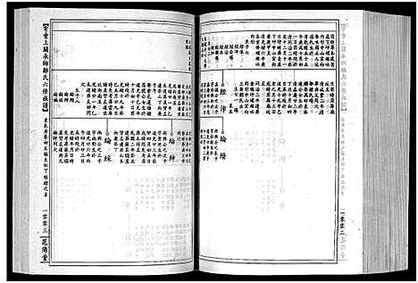 [邹]雩会邹氏族谱_2卷-雩会上关承乡邹氏六修族谱_Yu Hui Zou Shi_雩会邹氏族谱 (江西) 雩会邹氏家谱_二.pdf