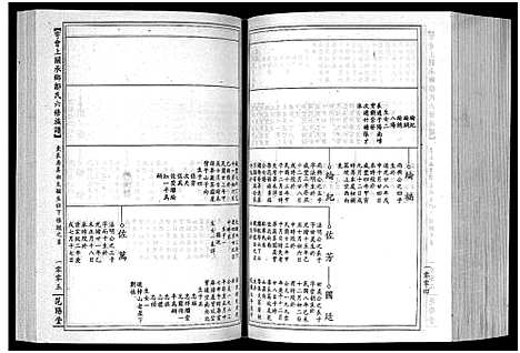 [邹]雩会邹氏族谱_2卷-雩会上关承乡邹氏六修族谱_Yu Hui Zou Shi_雩会邹氏族谱 (江西) 雩会邹氏家谱_二.pdf