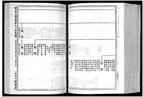 [邹]雩会邹氏族谱_2卷-雩会上关承乡邹氏六修族谱_Yu Hui Zou Shi_雩会邹氏族谱 (江西) 雩会邹氏家谱_二.pdf