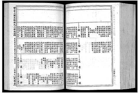 [邹]雩会邹氏族谱_2卷-雩会上关承乡邹氏六修族谱_Yu Hui Zou Shi_雩会邹氏族谱 (江西) 雩会邹氏家谱_二.pdf