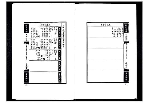 [赵]赵氏宗谱_2卷 (辽宁) 赵氏家谱_二.pdf