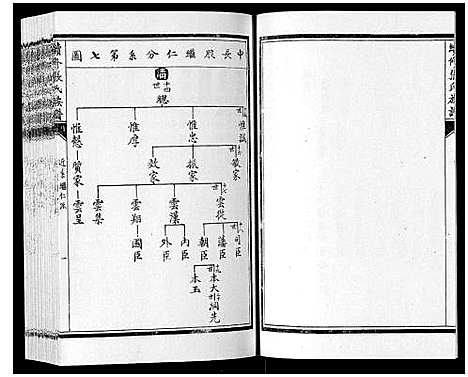 [张]续修张氏族谱 (内蒙) 续修张氏家谱_二.pdf