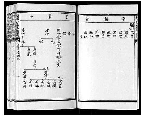 [张]续修张氏族谱 (内蒙) 续修张氏家谱_六.pdf