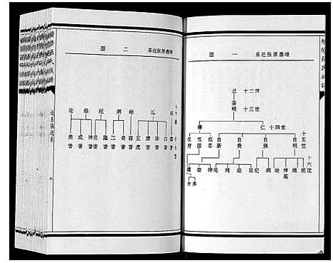 [张]续修张氏族谱 (内蒙) 续修张氏家谱_七.pdf