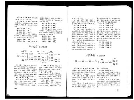 [曾]武城曾氏续修族谱 (四川) 武城曾氏续修家谱_二.pdf