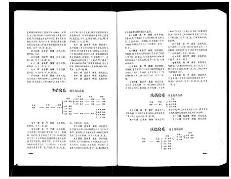 [曾]武城曾氏续修族谱 (四川) 武城曾氏续修家谱_二.pdf