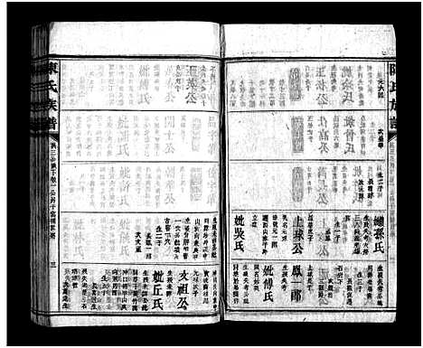 [陈]陈氏族谱 (四川) 陈氏家谱_三.pdf