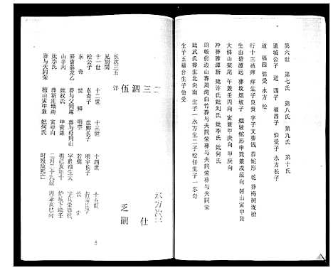 [张]张氏宗族谱 (四川) 张氏家家谱_一.pdf