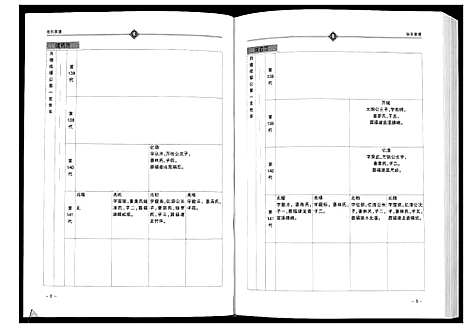 [张]张氏家谱 (四川) 张氏家谱_一.pdf