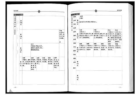 [张]张氏家谱 (四川) 张氏家谱_一.pdf