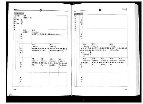 [张]张氏家谱 (四川) 张氏家谱_二.pdf