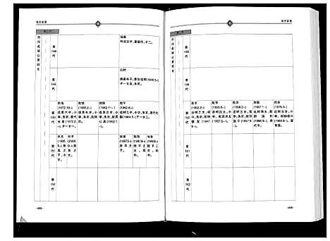 [张]张氏家谱 (四川) 张氏家谱_二.pdf