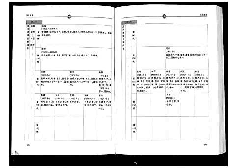 [张]张氏家谱 (四川) 张氏家谱_二.pdf