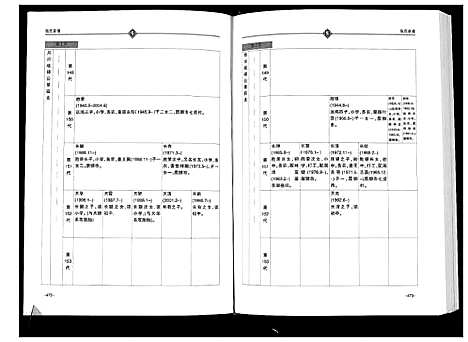 [张]张氏家谱 (四川) 张氏家谱_二.pdf