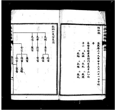 [张]张氏族谱_12卷首1卷 (四川) 张氏家谱_二.pdf