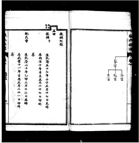 [张]张氏族谱_12卷首1卷 (四川) 张氏家谱_二.pdf