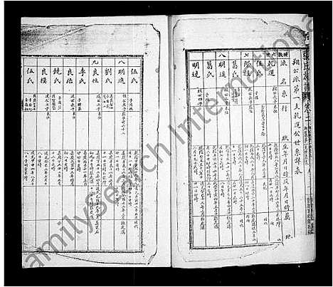 [张]张氏族谱_残卷 (四川) 张氏家谱.pdf