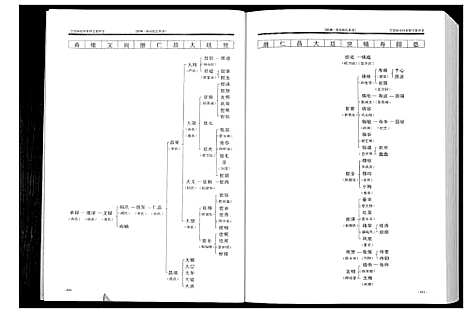 [张]潼南张氏族谱_2卷 (四川) 潼南张氏家谱_二.pdf