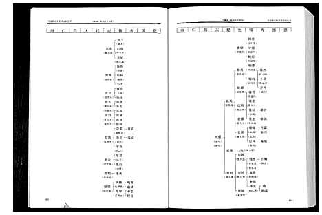 [张]潼南张氏族谱_2卷 (四川) 潼南张氏家谱_二.pdf