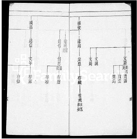 [赵]赵氏族谱世系表 (四川) 赵氏家谱.pdf