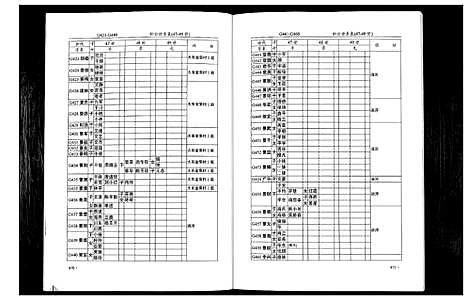 [段]段氏族谱 (四川) 段氏家谱_二.pdf