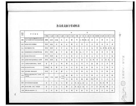 [高]中华高姓大通谱 (四川) 中华高姓大通谱_三.pdf