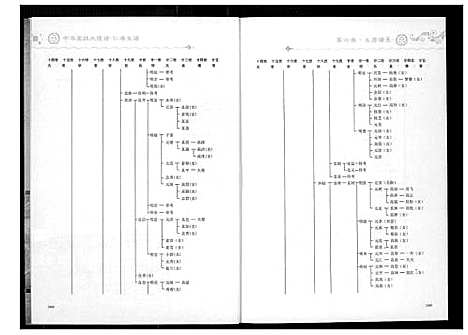 [高]中华高姓大通谱 (四川) 中华高姓大通谱_六.pdf