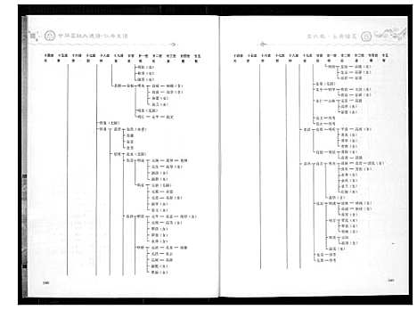 [高]中华高姓大通谱 (四川) 中华高姓大通谱_六.pdf