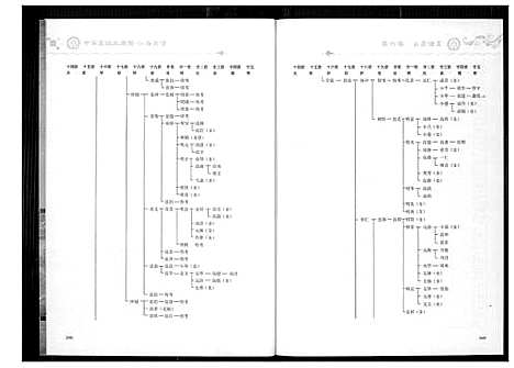 [高]中华高姓大通谱 (四川) 中华高姓大通谱_六.pdf