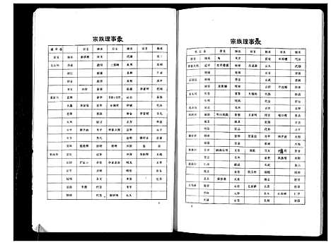 [李]李氏宗谱_不分卷 (四川) 李氏家谱_一.pdf