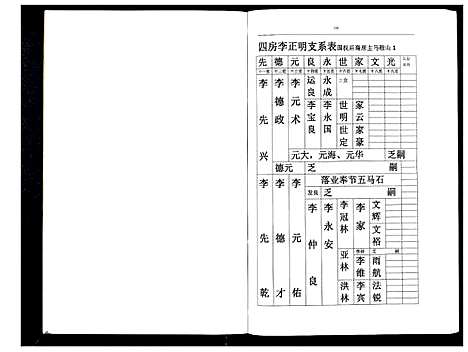 [李]李氏盛芳支谱_5卷 (四川) 李氏盛芳支谱_五.pdf