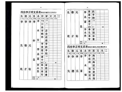 [李]李氏盛芳支谱_5卷 (四川) 李氏盛芳支谱_五.pdf