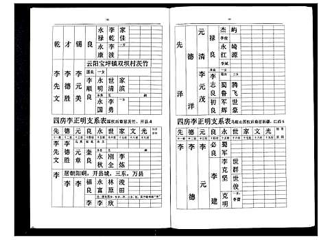 [李]李氏盛芳支谱_5卷 (四川) 李氏盛芳支谱_五.pdf