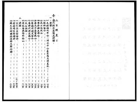 [林]成都黉门支派林氏家谱 (四川) 成都黉门支派林氏家谱_一.pdf