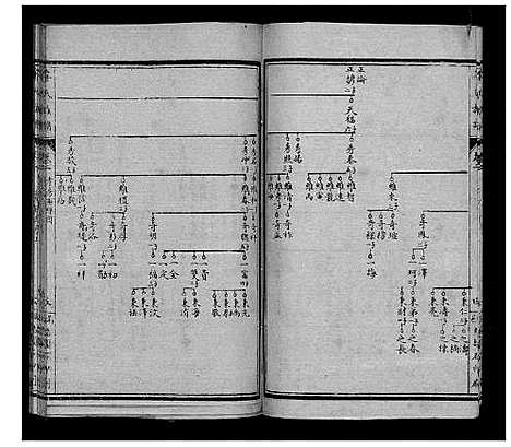 [牟]牟氏族谱 (四川) 牟氏家谱_三.pdf