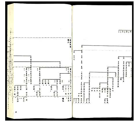 [孙]孙氏宗谱 (四川) 孙氏家谱_四.pdf