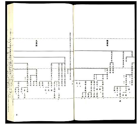 [孙]孙氏宗谱 (四川) 孙氏家谱_四.pdf