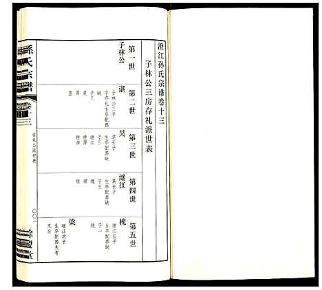 [孙]孙氏宗谱 (四川) 孙氏家谱_十.pdf