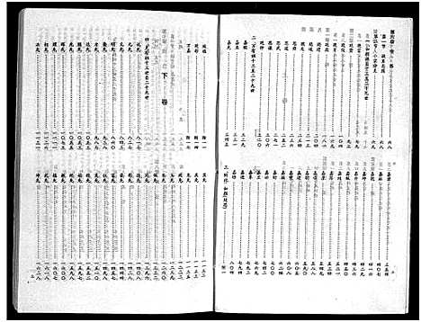 [韦]韦氏宗谱_2卷-Wei Shi_韦氏宗谱 (四川) 韦氏家谱_一.pdf