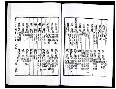 [未知]叙州府志 (四川) 叙州府志_十五.pdf