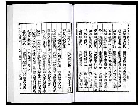 [未知]叙州府志 (四川) 叙州府志_二十五.pdf