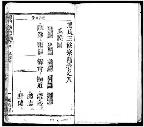 [熊]熊氏三修宗谱_28卷首4卷_末1卷-熊氏族谱_Xiong Shi (四川) 熊氏三修家谱_十一.pdf